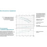 Насос центробежный LEO XSTM32-160/30 L2749