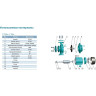Насос центробежный LEO XSTM40-125/22 L7272