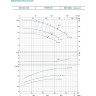 Насос центробежный LEO XSTM40-125/22 L7272